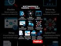 Most Dangerous & Popular OSINT Tools #hacker #dangerous #tools #tech #education
