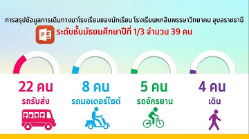 Infographic : การทำอินโฟกราฟิกภาพเคลื่อนไหวด้วย PowerPoint