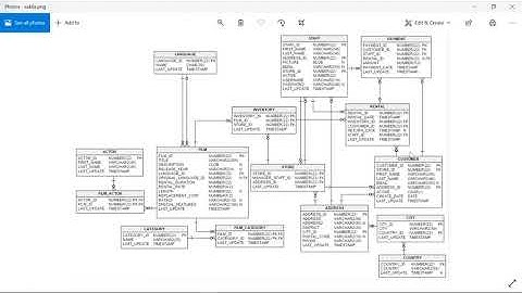 Introduction to INNER and OUTER JOINS - Querying Multiple Tables with MySQL Workbench