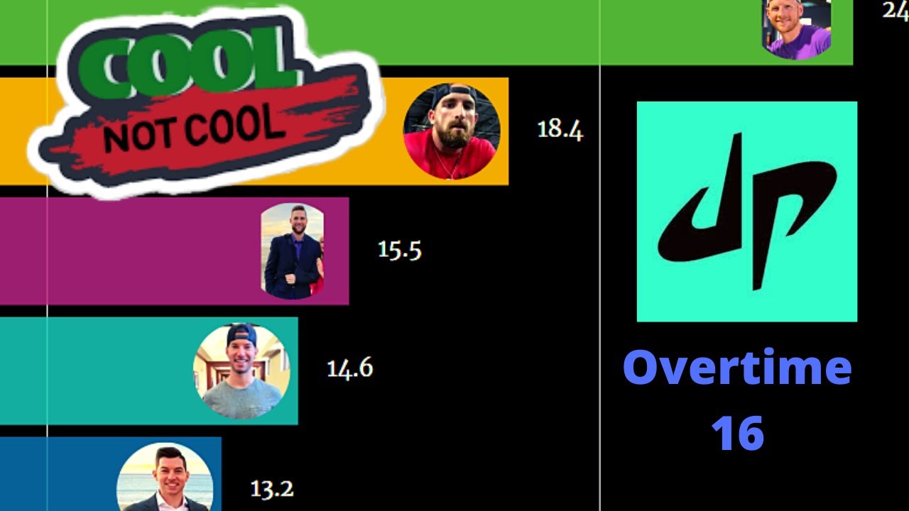 Dude Perfect Cool Not Cool Logo For Bannajohanna