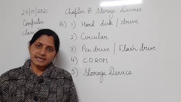 Class II Computer 27 01 2021 by Ms Poonam Singh