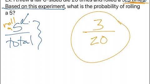 Make and Test Predictions Using Empirical Probability Models