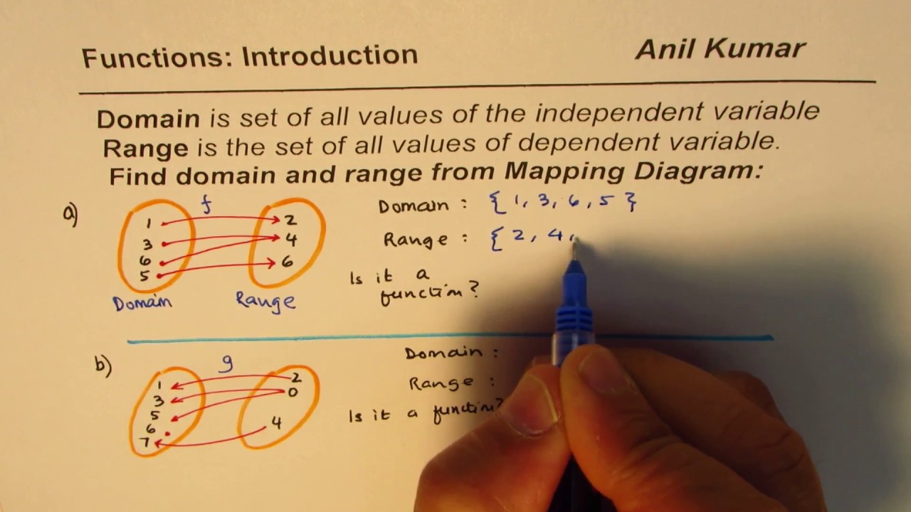 Domain Range and Function from Mapping Diagram - YouTube