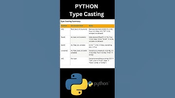 Python EXPERTS Favourite Type Casting Tricks 🔥