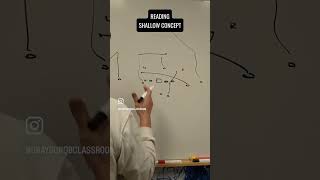 Reading Shallow Concept