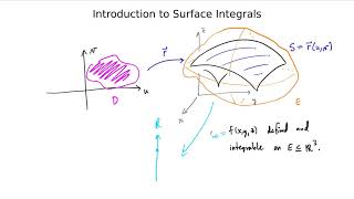 Introduction to surface integrals