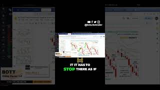 How to Trade Momentum and Continuation Patterns