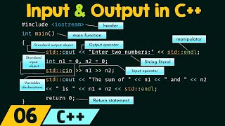 Introduction to Dev C++, Standard Input and Output 06