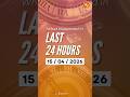 Catch a quick roundup of the most important Current Affairs in the last 24 hours | Vajiram and Ravi
