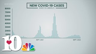 Latest Knox County COVID-19 data