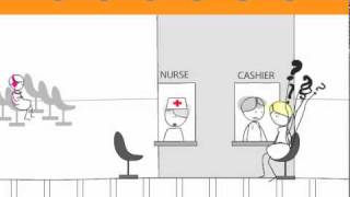 Service Design in emergency waiting room