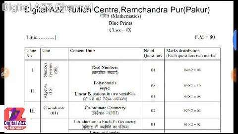 Jac Board Class 9 Mathematics important questions | Class 9th Syllabus 2020-21