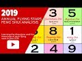 Annual Flying Star Feng Shui Chart For 2019 Earth Pig Year