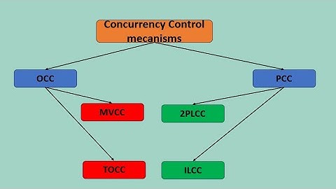 Seamless Transactions: Database Concurrency Control Challenges and Solutions .
