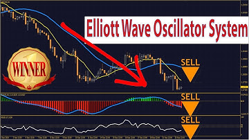 BEST ELLIOTT WAVE TRADING STRATEGY | The Most Powerful Elliott Wave Indicator PRO for MT4