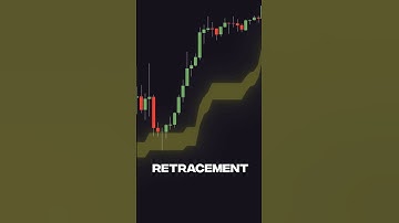 "Best Indicators for Intraday & Swing Trading 🔥" #trading #viral