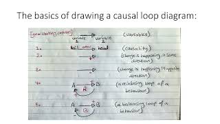 System Thinking – Drawing Causal Loop Diagrams (their purpose, basic concepts, and examples)