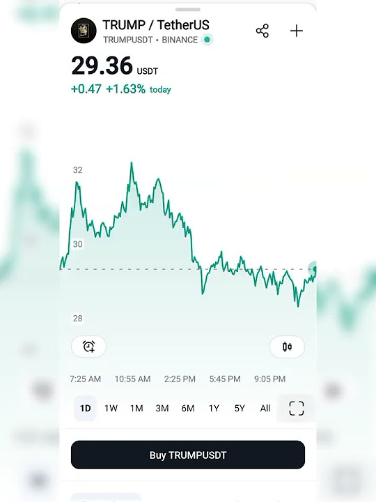 Trump coin price #trading #financefacts #cryptocurrency #crypto #xrp # ...