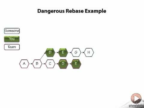 Teamwork With GitHub for Windows  3  Dangerous Rebasing
