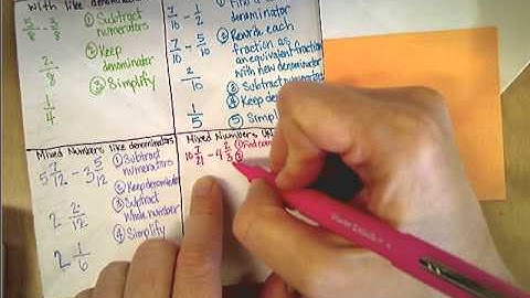 Subtract Fractions Foldable