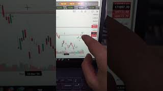 khamoshi 22-04-2026 market update #psx #pmex #goldtrading #forex