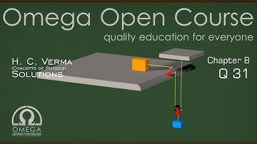 H. C. Verma Solutions - Chapter 8, Question 31