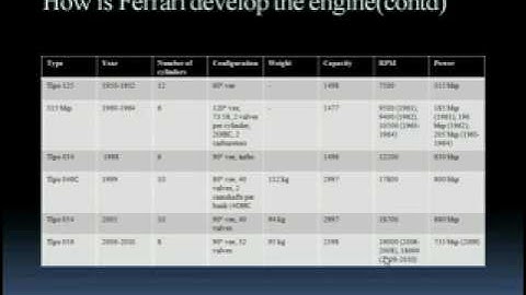 Formula_One_Engines_PLDC AssignPart1 3 x264