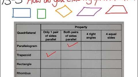 Envision Math Lesson 15-3: Geometry: Properties of Quadrilaterals