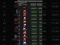 [Monthly] Top20 ChatVoteCombo-Country2 September 2026