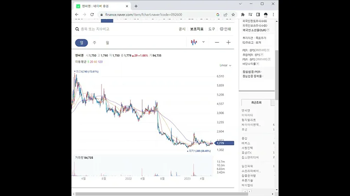 092600앤씨앤 주가 전망 및 차트 분석