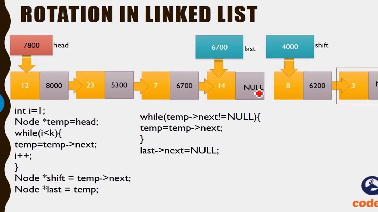8 Rotation in linked list - YouTube