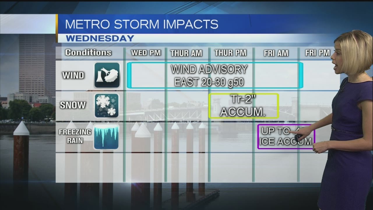 Wednesday Noon Weather Update Febraury 2, 2017 - YouTube