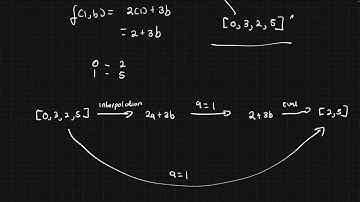 Multilinear Polynomials Evaluation Form - Part 1 - (22/01/2025)