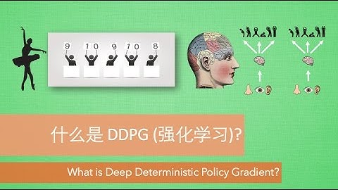 什么是 Deep Deterministic Policy Gradient (DDPG) (Reinforcement Learning 强化学习)