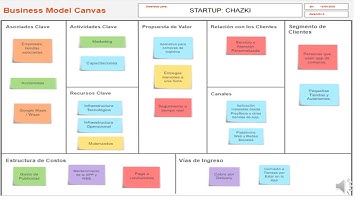 CHAZKI 001- CURSO FORMULACIÓN