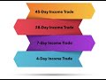 Options Testing Lab: The Stack