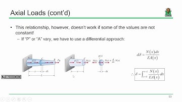 ENGR 216 Lecture 04:  Axially-Loaded Members (2016.09.01)