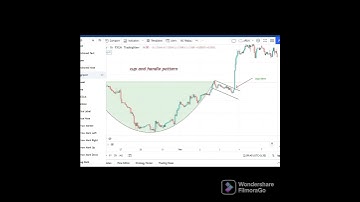 🔴 Cup And Handle Pattern |Video You Will Ever Need... | #shorts #shortvideo #stockmarket #banknifty