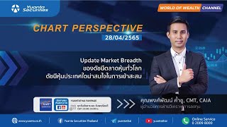 Chart Perspective : 28/04/2565