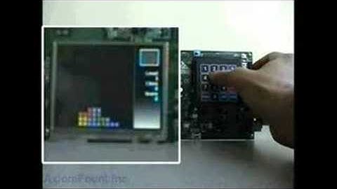 AxiDotNet: Microsoft .NET Micro Framework on the Blackfin 527