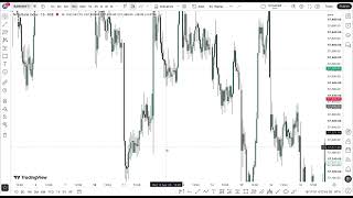How to Analyze NIFTY, GOLD & BITCOIN Using Smart Money Concepts (SMC) | NIFTY PLAN FOR EXPIRY