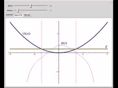 Bound-State Solutions of the Schrodinger Equation by Numerical Integration