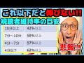 【保存版】視聴者維持率の目安や!