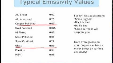Emissivity Considerations in a Cryogenic Environment