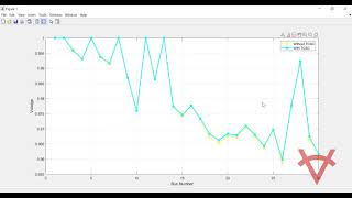LOSS MINIMIZATION USING PARTICAL SWARM OPTIMIZATION FOR PLACEMENT AND SIZING OF FACTS DEVICE-TCSC
