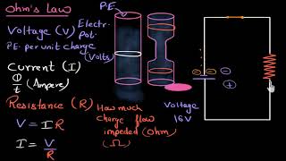 Introduction to Circuits and Ohm's Law