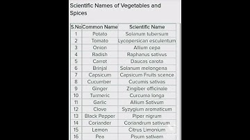 Scientific names of vegetables and fruits neet/cuet