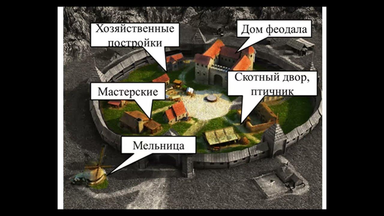 Творческий проект средневековая деревня история 6