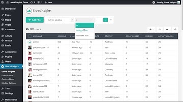 How to track and analyze your BuddyPress member activity