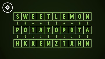 Vigenere Cipher Data Encryption & Decryption | GameMaker Studio 2 Tutorial